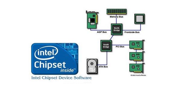 Intel chipset device. Intel Chipset device software 10.1.18793.8276. Intel(r) Chipset software installation Utility. Intel(r) Chipset device Intel(r) Chipset device software. Intel 8224.