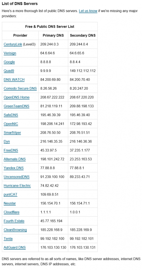 Primary & Secondary DNS List