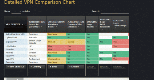 VPN comparison chart