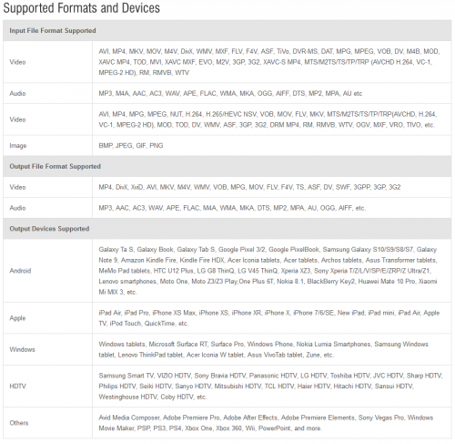 008 Supported Formats and Devices