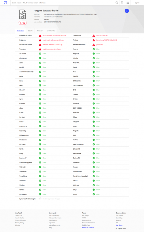 FireShot Capture 025 VirusTotal www.virustotal.com