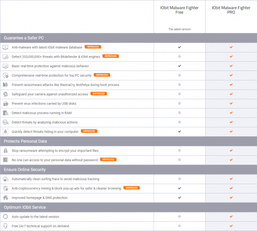 FireShot Capture 038 Buy IObit Malware Fighter PRO to Remove Spyware, Trojan & Malware eve www.iobit