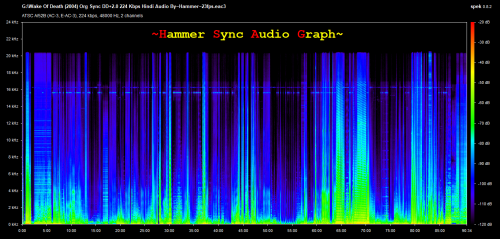 Wake Of Death (2004) Org Sync DD+2.0 224 Kbps Hindi Audio By~Hammer~23fps.eac3