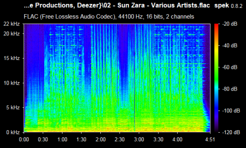 02 Sun Zara Various Artists.flac