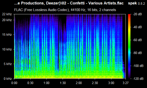 02 Confetti Various Artists.flac