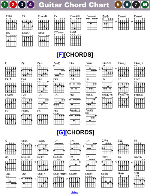 X Guitar Chords (3)