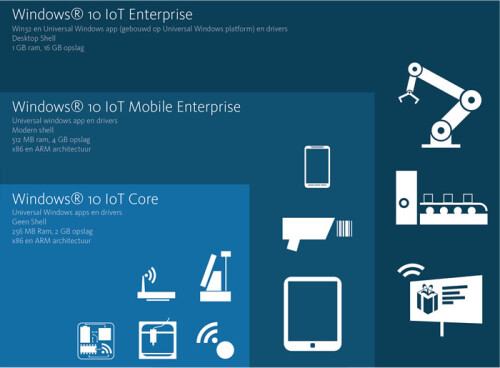 What is Windows 10 IoT