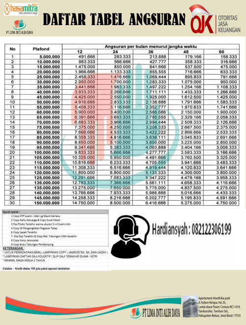 GAMBAR TABEL 1,5 % ANGSURAN BUAT brosure