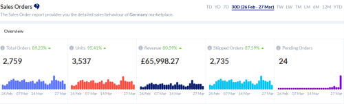 KwickMetrics is a business intelligence and analytics tool for Amazon sellers. We are a SaaS brand who are helping Amazon sellers understand their business metrics better and make informed decisions to increase their profits. We offer monthly subscription plans and a freemium plan for access to our webapp, and also have a free mobile app on Android and iOS.
For more information visit : https://www.kwickmetrics.com/