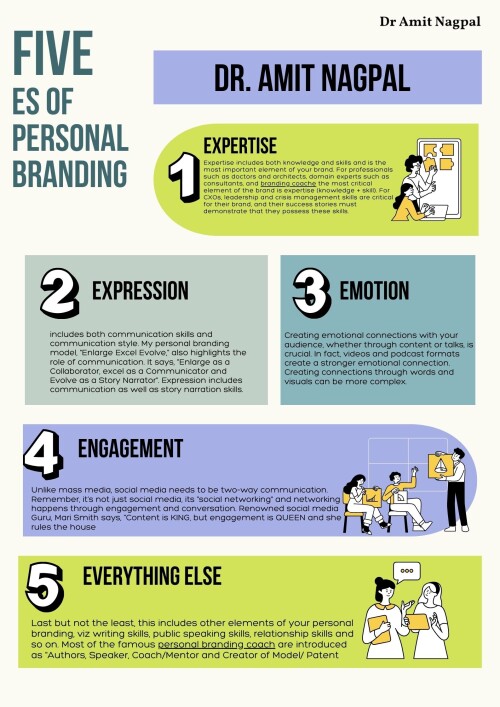 5 Es of Personal Branding (1)