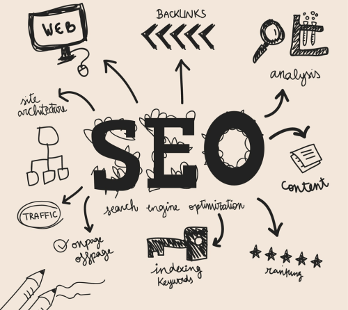 If you want your website to rank highest on the search engine pages, you need to incorporate the best SEO strategies. In this blog, we have discussed some of these strategies for easier understanding. Read more: https://rb.gy/ccg2lr