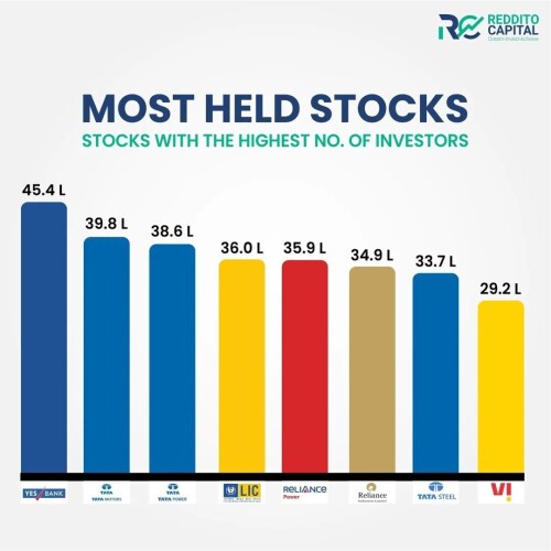 Reddito Capital is regarded as India's most trusted SEBI Registered Stock Market advisory firm by Investors and Intraday traders.